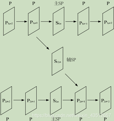 梯形图基础知识视频 watermark,type_ZmFuZ3poZW5naGVpdGk,shadow_10,text_aHR0cHM6Ly9ibG9nLmNzZG4ubmV0L3dlaXhpbl80MzUxMjY1Nw==,size_16,color_FFFFFF,t_70