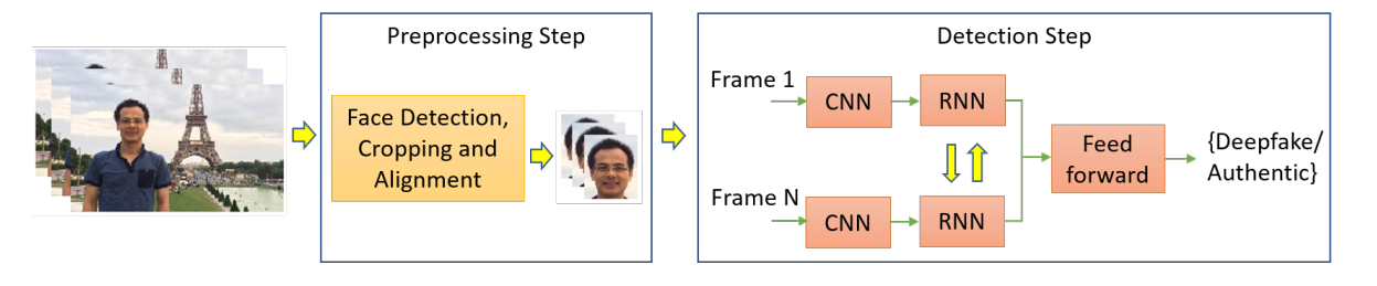 【学习】Deep Learning for Deepfakes Creation and Detection[通俗易懂]