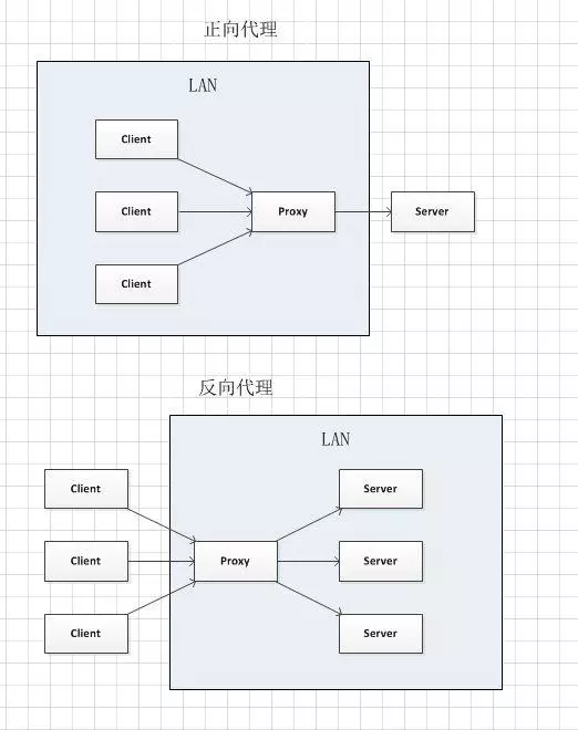 图片是我在知乎上找到的