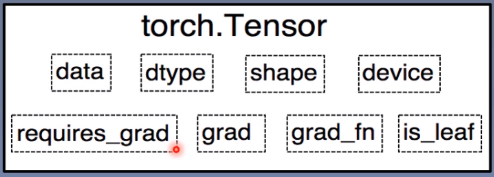 tensor