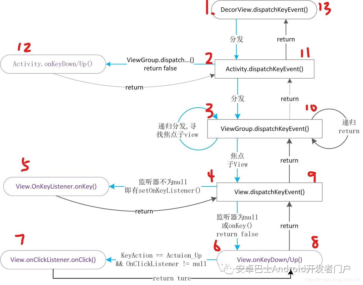 ここに画像の説明を挿入