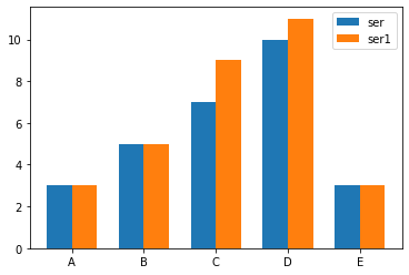 Python使用matplotlib绘制条形图_plt函数绘制横向条形图-CSDN博客
