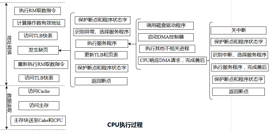 进程同步的原理_基于嵌入式操作系统linux环境中的没有竞争态读写进程同步设计(2)