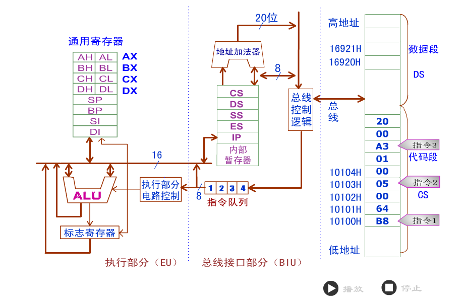 SLP（Chapter 3）：代码表示_汇编语言的slp是什么指令-CSDN博客