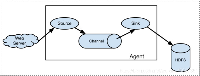 Centered and pictures with size: