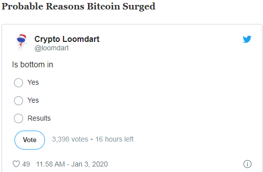 【资讯】比特币，在过去一个小时内在BitMEX处清算了4,800万美元