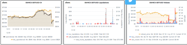 [Information] Bitcoin, the liquidation of $ 48 million in the last hour of the internal BitMEX