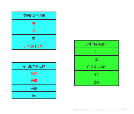 运算法则