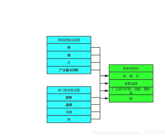 知识点这样划分