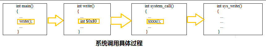 图片不见了。。。