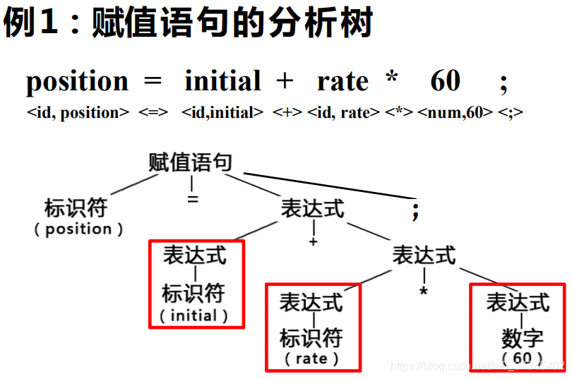 化工原理中M为什么等于1_1十1为什么等于3(3)
