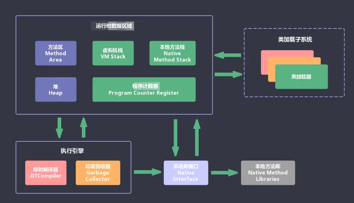 Java虚拟机(JVM)面试题（2020最新版）