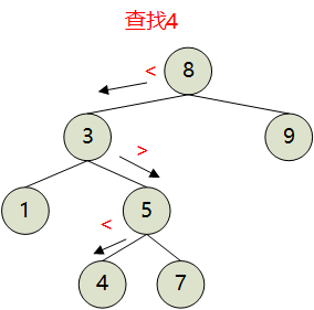 二叉搜索树