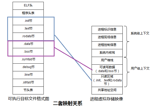 图片不见了。。。
