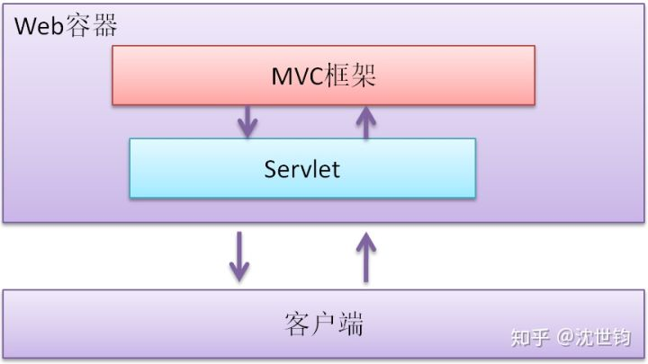 Java学习纲要