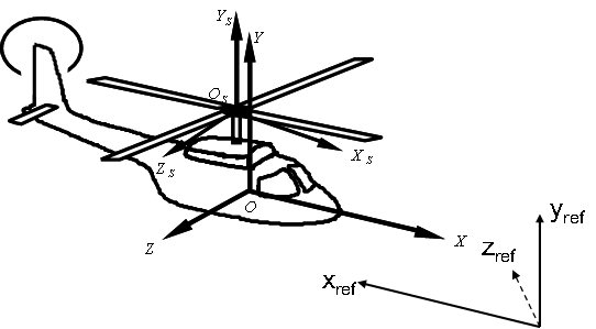 直升机坐标系