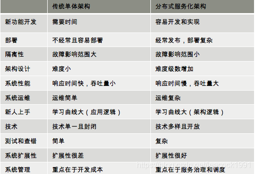 图片 来自极客时间 左耳听风专栏