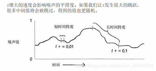 perlin噪声图