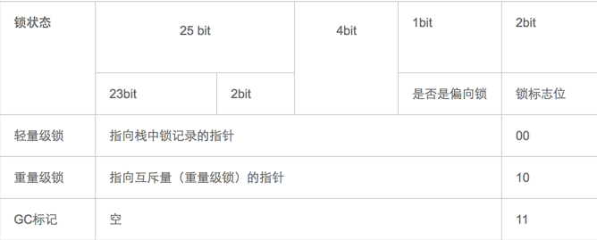 Java之synchronized的JVM底层实现原理精简理解