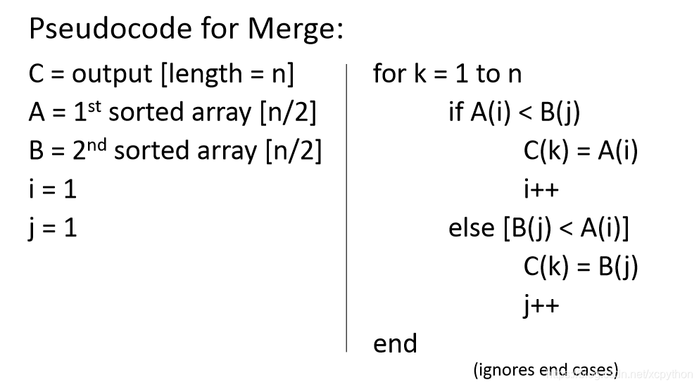 合并算法伪代码