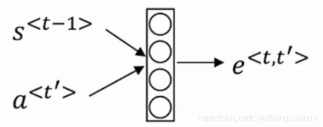 人工智能之注意力模型