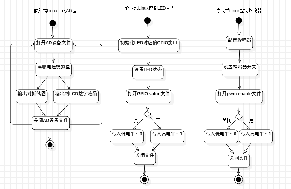 小程序