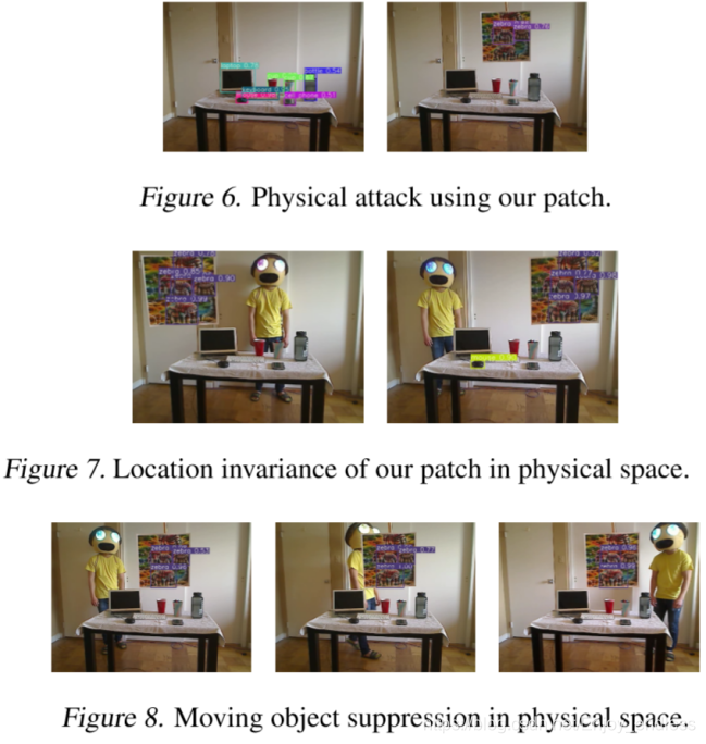 对抗样本(论文解读七):On Physical Adversarial Patches for Object Detection ...