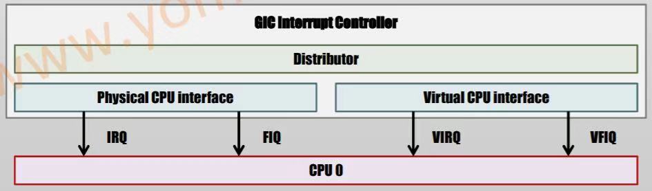 PCIe driver - Programmer Sought