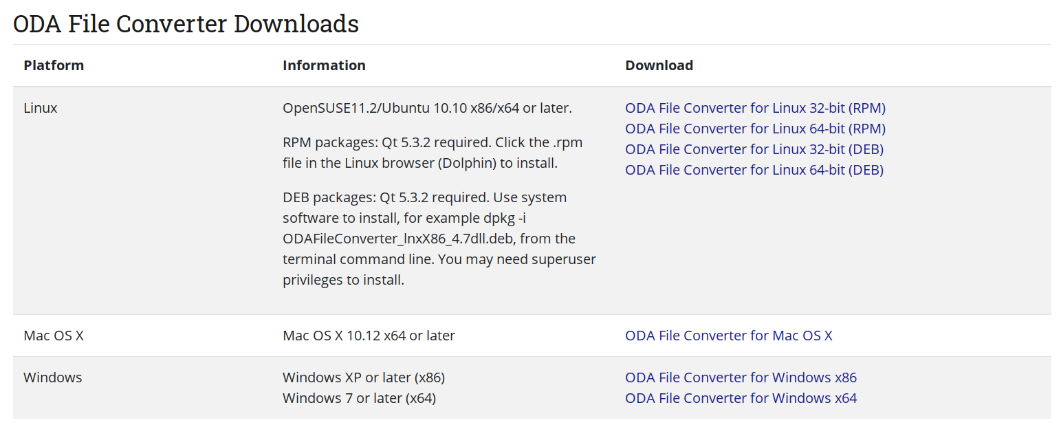 下载ODA File Converter