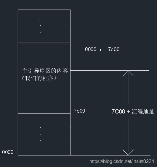 - [外链图片转存失败,源站可能有防盗链机制,建议将图片保存下来直接上传(img-htQ5rEhu-1578108359820)(E:\workspace\TyporaProjects\C笔记\汇编\images\第四章 相同功能更少指令\2-1.png)]