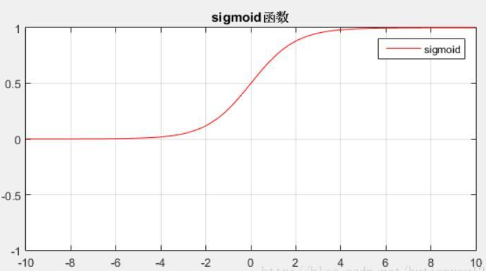 数据gdp为什么要取对数_对数函数图像(3)