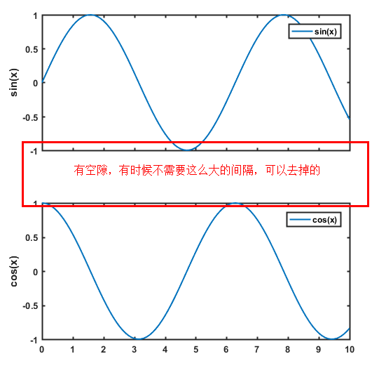 （20200104）matlab绘制子图，上下叠加或者坐标轴重合——subplot函数_matlab怎么将两张图画在上下两个位置-CSDN博客