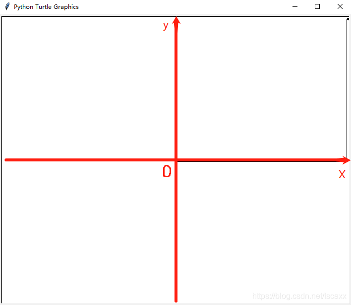 Python之turtle库的部分方法笔记_python turtle.text() 的用法-CSDN博客