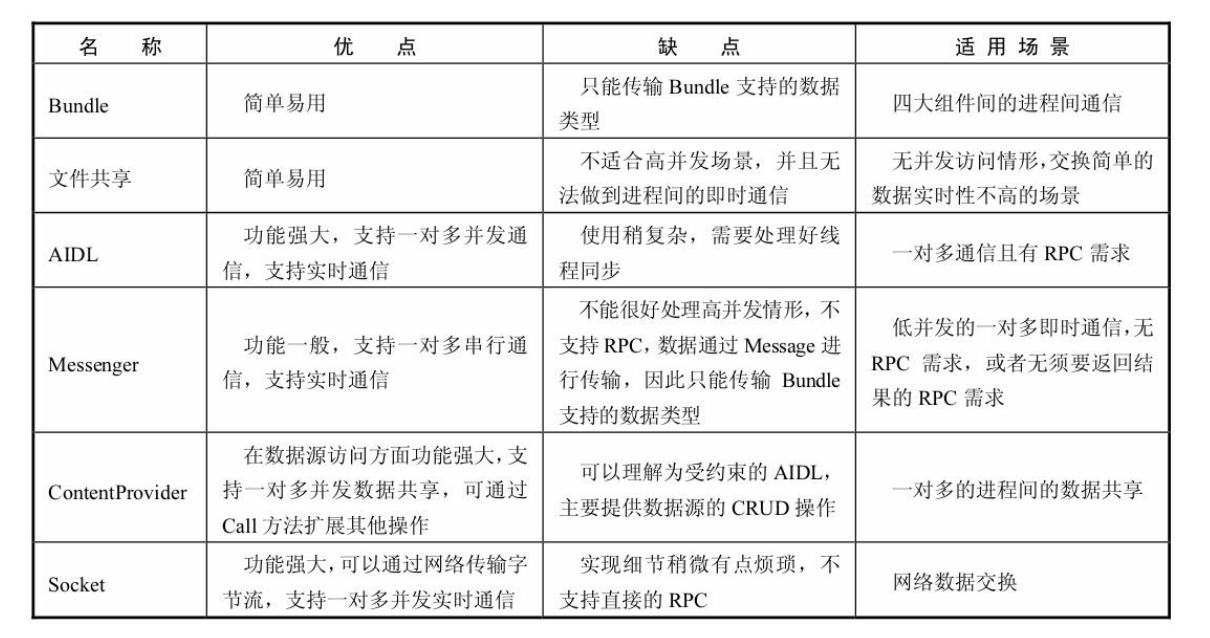 watermark,type_ZmFuZ3poZW5naGVpdGk,shadow_10,text_aHR0cHM6Ly9ibG9nLmNzZG4ubmV0L3d5amxvdmVjcjc=,size_16,color_FFFFFF,t_70