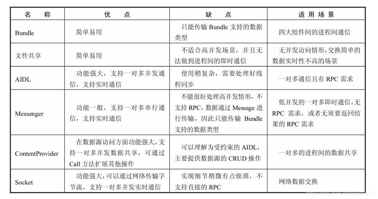 连接池的作用 watermark,type_ZmFuZ3poZW5naGVpdGk,shadow_10,text_aHR0cHM6Ly9ibG9nLmNzZG4ubmV0L3d5amxvdmVjcjc=,size_16,color_FFFFFF,t_70