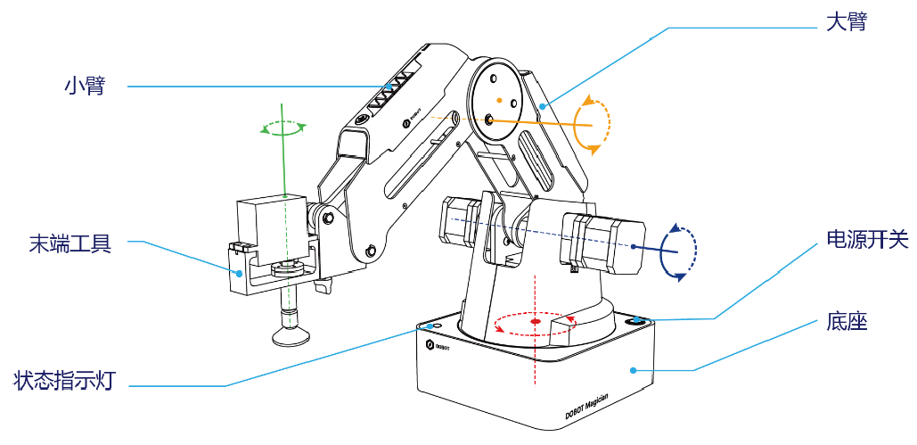 dobot机械臂结构模型为了对机械臂进行建模,从越疆官网下载dobot