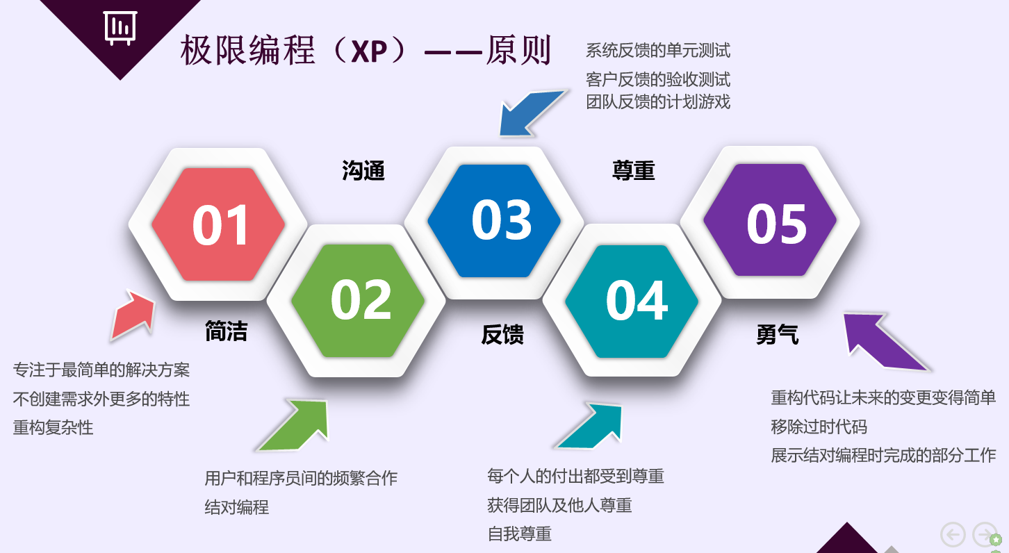 敏捷开发简介_敏捷开发的哲学-csdn博客