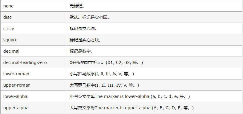 列表样式-CSDN博客