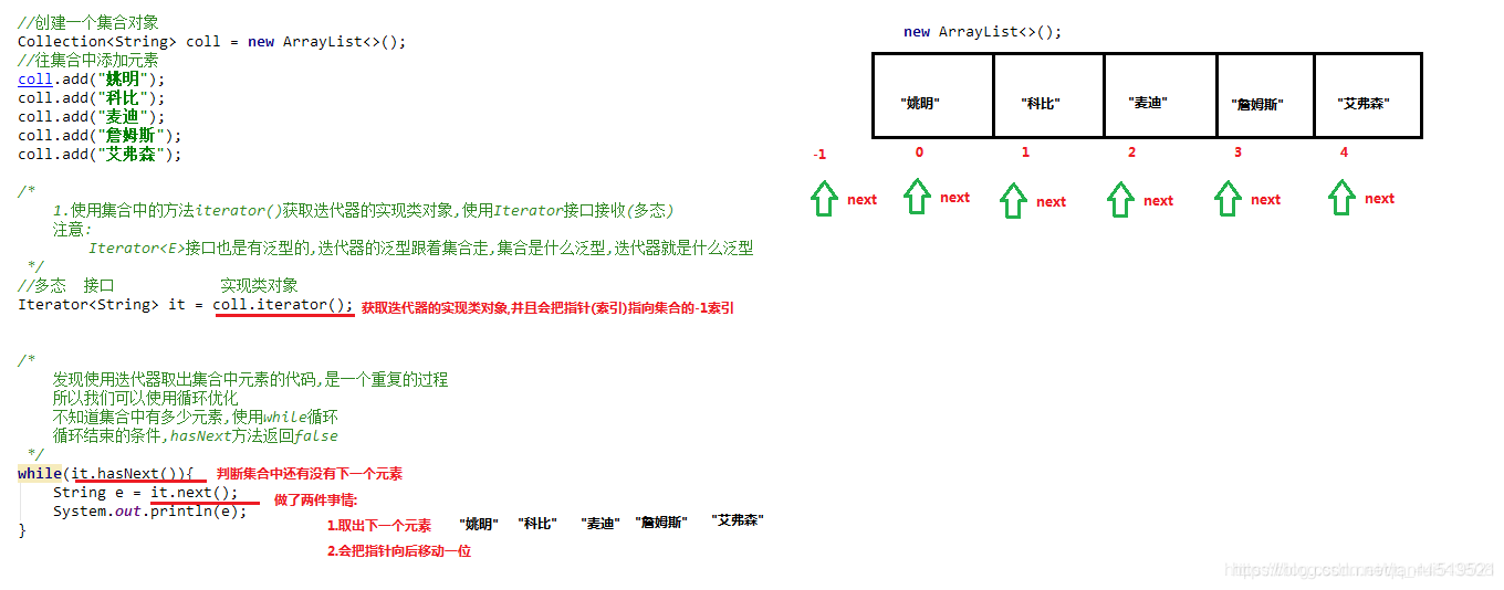 迭代原理