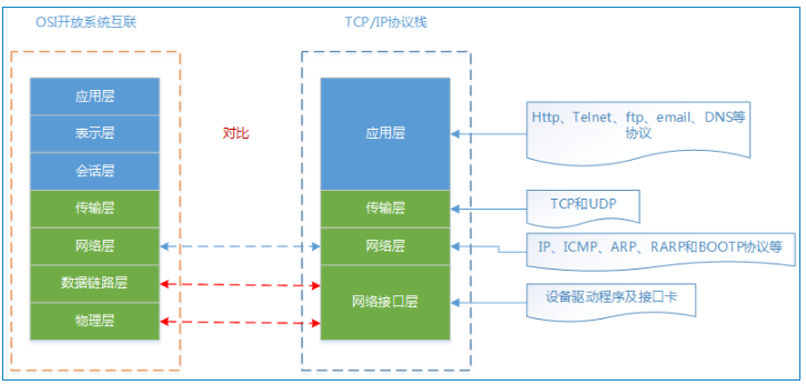 TCP协议