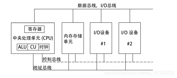 假想机