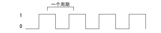 一个时钟周期