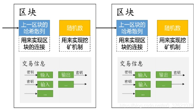 密码学 watermark,type_ZmFuZ3poZW5naGVpdGk,shadow_10,text_aHR0cHM6Ly9ibG9nLmNzZG4ubmV0L20wXzM3NjIxMDc4,size_16,color_FFFFFF,t_70