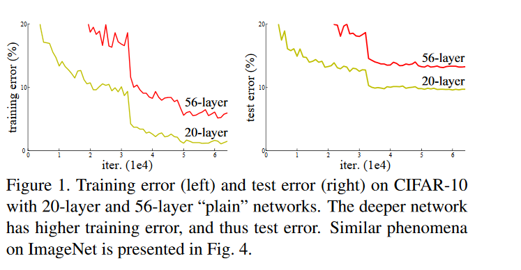 Figure1