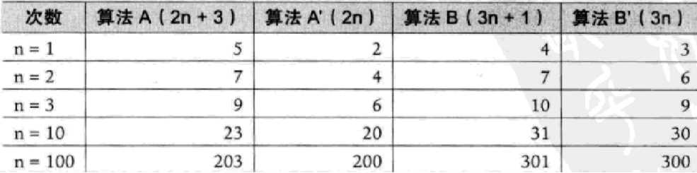 AB算法比较