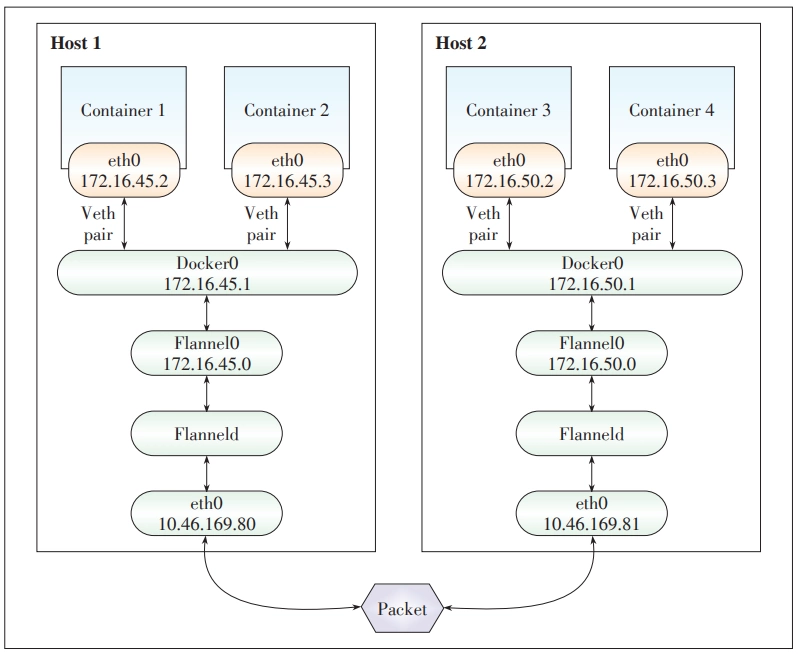 图片引用自网络博客，属转载