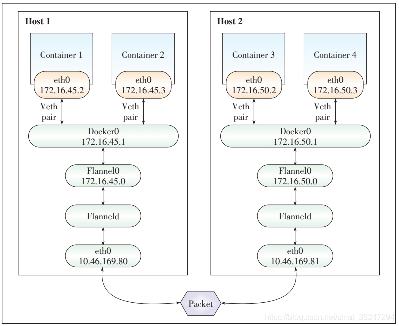 图片引用自网络博客,属转载