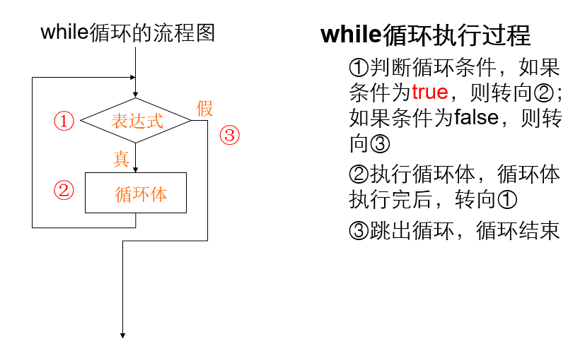 while1怎么画流程图图片