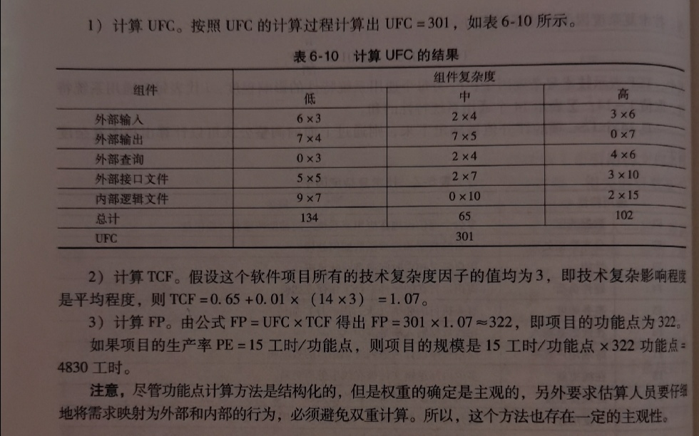 软件项目管理相关（生存期模型、FP、PERT）