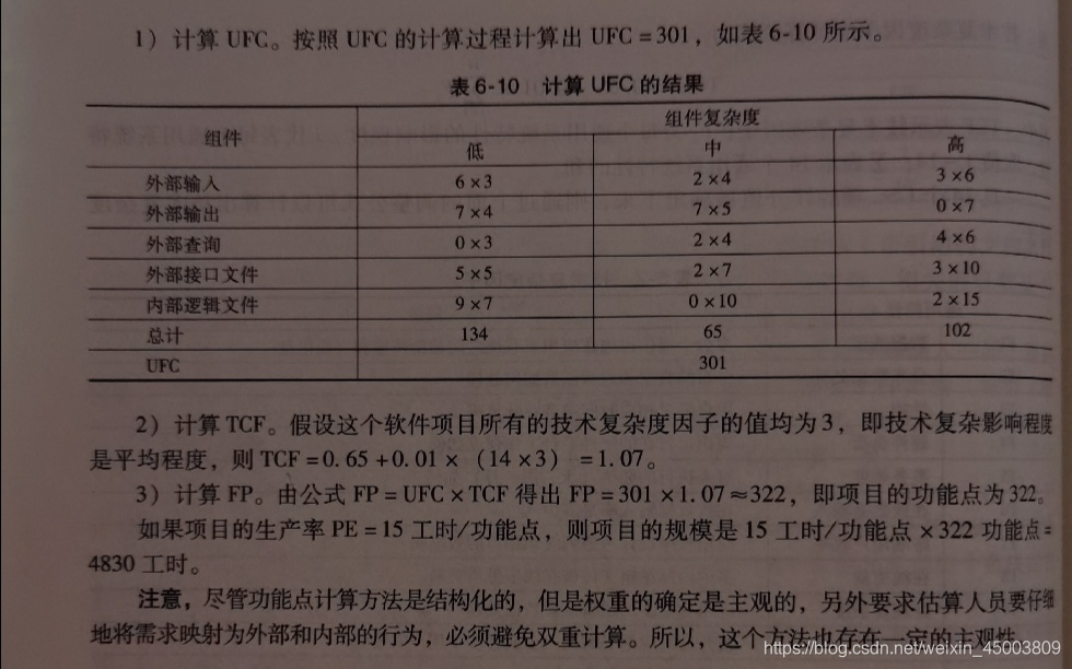 软件项目管理相关（生存期模型、FP、PERT）